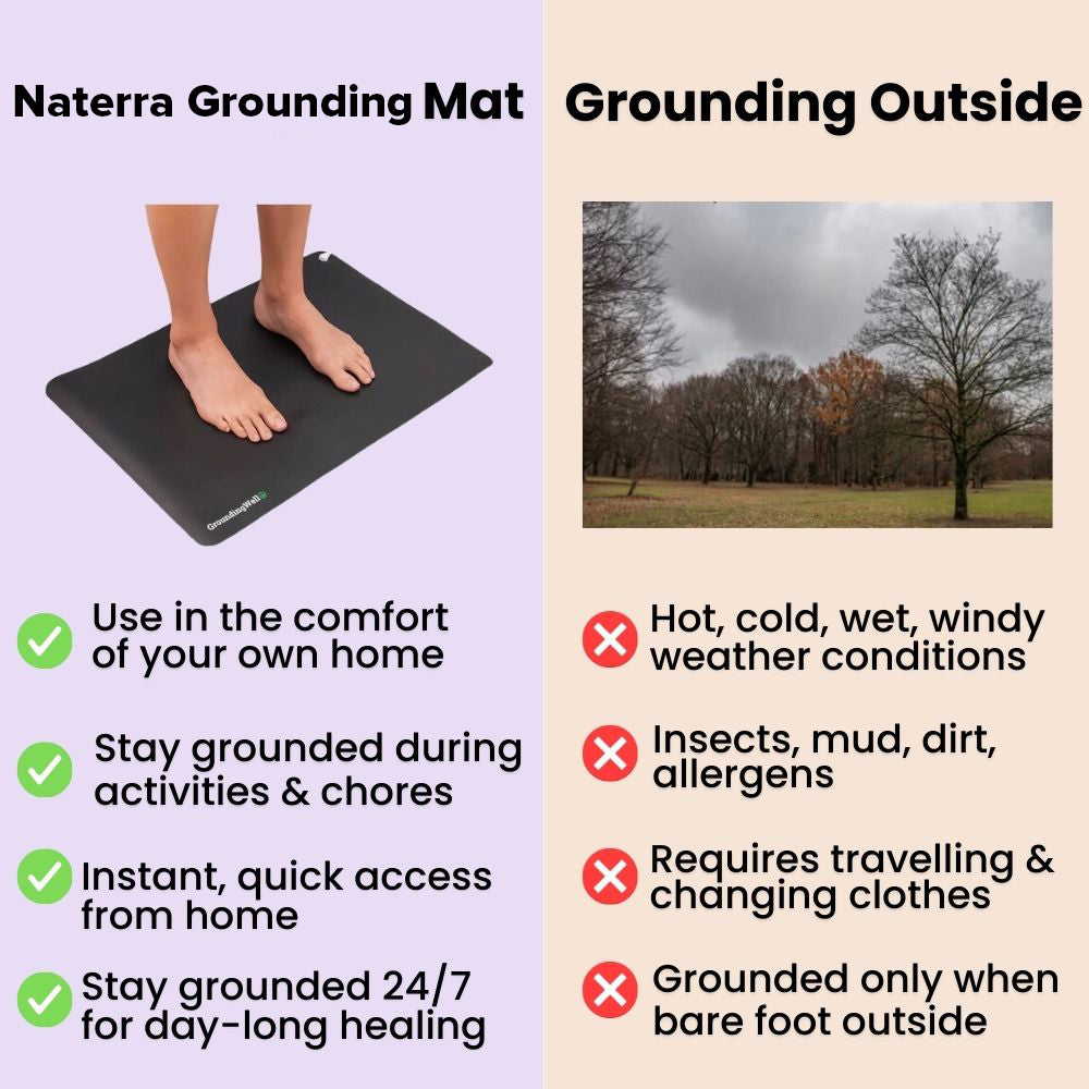Naterra™ | Grounding Mat