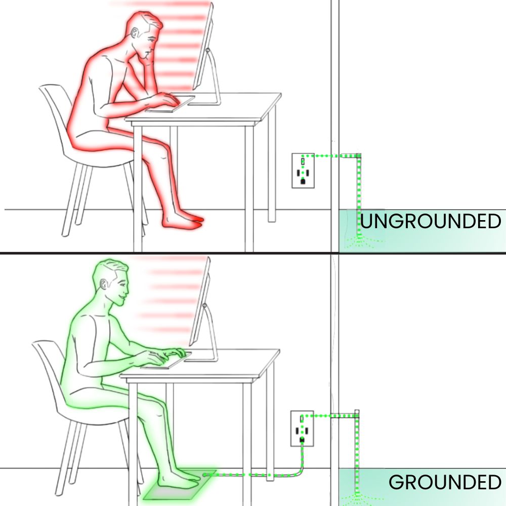 Naterra™ | Grounding Mat