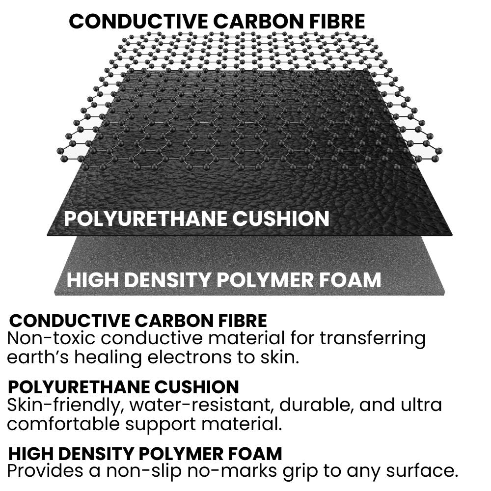 Naterra™ | Grounding Mat