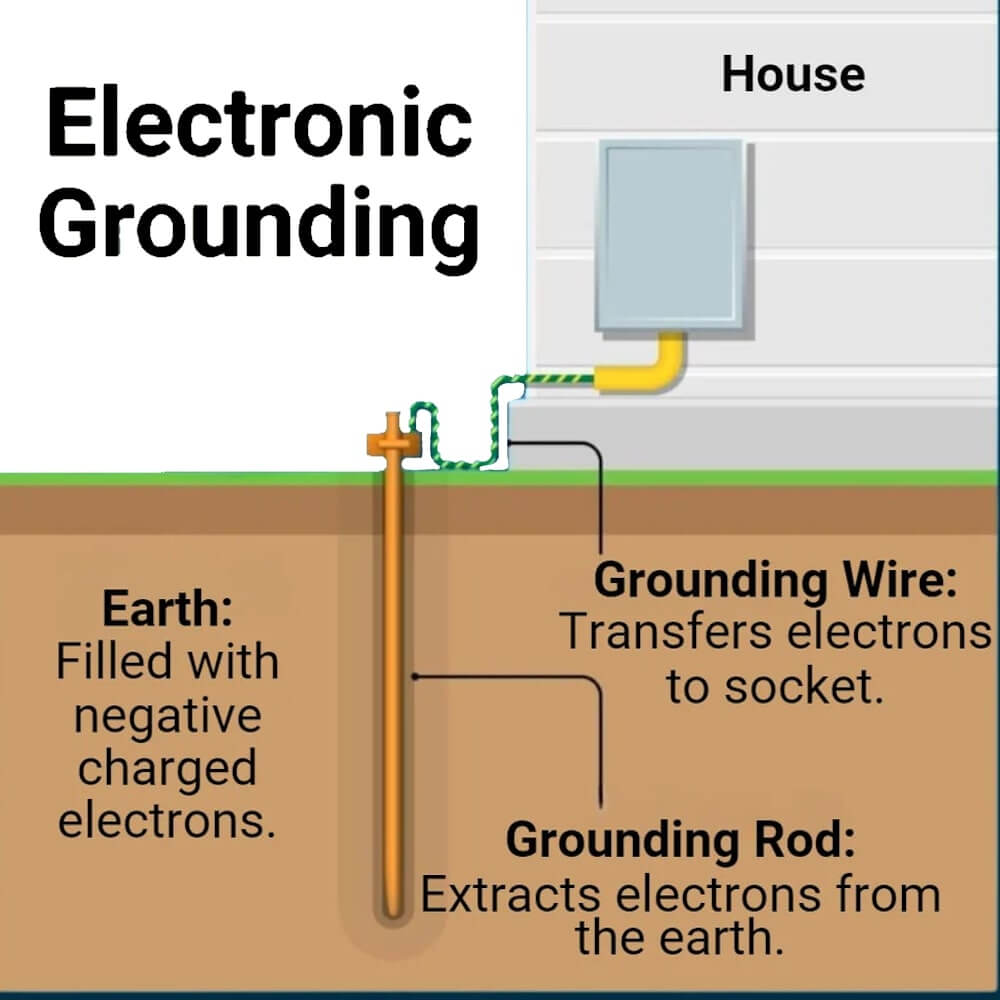 Naterra™ | Grounding Bundle